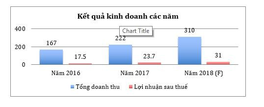 ĐHĐCĐ HSL: Trả cổ tức 25% và thông qua mở rộng quy mô sản xuất - Ảnh 1.