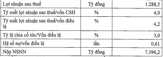 ĐHĐCĐ Lọc hoá dầu Bình Sơn (BSR): Thoái vốn Nhà nước và kế hoạch niêm yết HNX trong năm 2020, quý 2 dự báo tiếp tục lỗ 2.000 tỷ đồng - Ảnh 3.