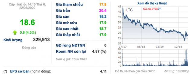 ĐHĐCĐ Lộc Trời (LTG): Tái cấu trúc để thoát khỏi mảng nông nghiệp truyền thống, hướng đến cung ứng dịch vụ với lợi nhuận demo 68 tỷ trong năm 2020 - Ảnh 3.