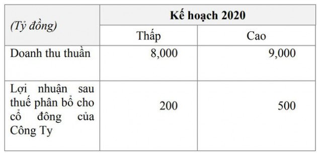 ĐHĐCĐ Masan Resources (MSR): Đã chi hơn 1.097 tỷ để mua nền tảng vonfram của H.C. Starck, trình đổi tên thành Masan High-Tech Materials - Ảnh 1.