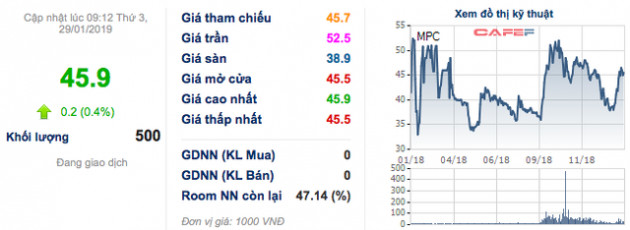 ĐHĐCĐ Minh Phú (MPC): 4 nhà đầu tư từ Nhật, Mỹ, Hàn đang trả giá mua cổ phần, tham vọng sau hợp tác chiếm đến 25% thị phần tôm toàn cầu - Ảnh 1.