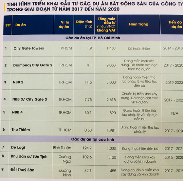 ĐHĐCĐ Năm Bảy Bảy: Vụ Carinba đã được bồi thường 21/60 tỷ và không ảnh hưởng lãi quý 1, Chủ tịch khẳng định lỗi ở đơn vị vận hành - Ảnh 1.