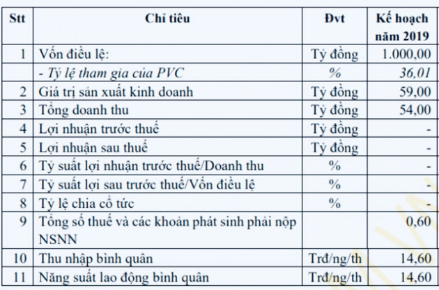 ĐHĐCĐ Petroland (PTL): Cổ đông bức xúc trước việc chuyển nhượng đất giá rẻ cho Đất Xanh, chưa có chỉ tiêu lợi nhuận - Ảnh 2.