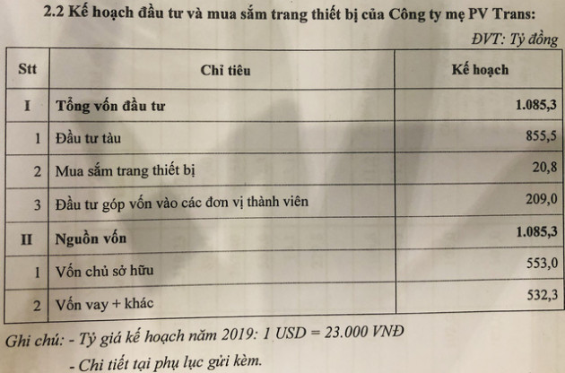 ĐHĐCĐ PVTrans: Lợi nhuận 2019 dự giảm 48% do đối mặt nguy cơ thiếu hụt dầu thô - Ảnh 1.