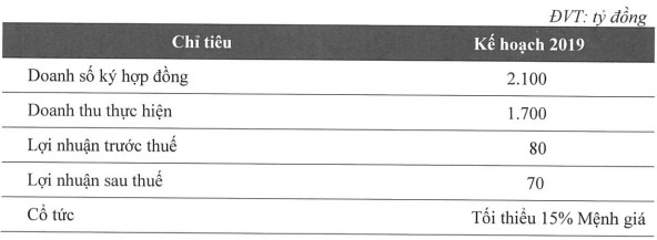 ĐHĐCĐ Searefico: Chuyển giao thế hệ và hoạt động theo mô hình Holdings Company, mục tiêu lãi ròng 70 tỷ đồng - Ảnh 2.