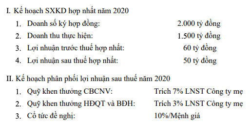 ĐHĐCĐ Searefico: Năm 2020 sẽ dùng phân nửa nguồn lực để giải quyết công nợ, kế hoạch LNST 60 tỷ đồng - Ảnh 1.