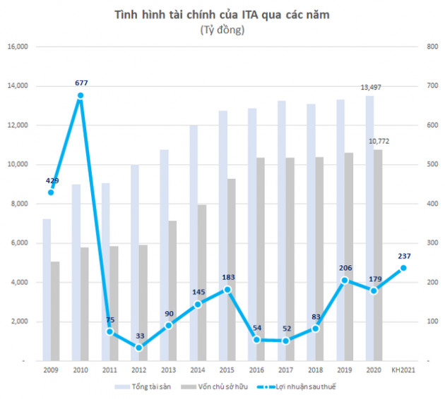 ĐHĐCĐ Tân Tạo (ITA): Bà Đặng Thị Hoàng Yến đổi hoàn toàn sang tên mới Maya Dangales, hứa hẹn liên doanh tại Mỹ sẽ chắp cánh cho Công ty - Ảnh 3.