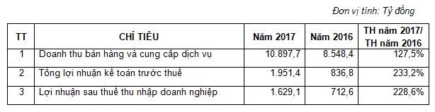 ĐHĐCĐ Vinaconex: Đầu tư dự án Splendora đến cùng, tiếp tục mở rộng quỹ đất cho BĐS nghỉ dưỡng - Ảnh 1.