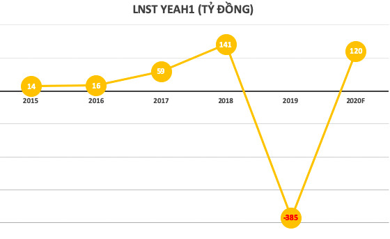 ĐHĐCĐ Yeah1: Mega1 mới ra mắt 6 ngày đã tác động đến 10% doanh số tiêu thụ của Tân Hiệp Phát, đang có danh sách với khoảng 10 khách hàng khác - Ảnh 1.