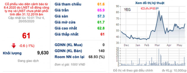 ĐHĐCĐ Yeah1: Mega1 mới ra mắt 6 ngày đã tác động đến 10% doanh số tiêu thụ của Tân Hiệp Phát, đang có danh sách với khoảng 10 khách hàng khác - Ảnh 2.