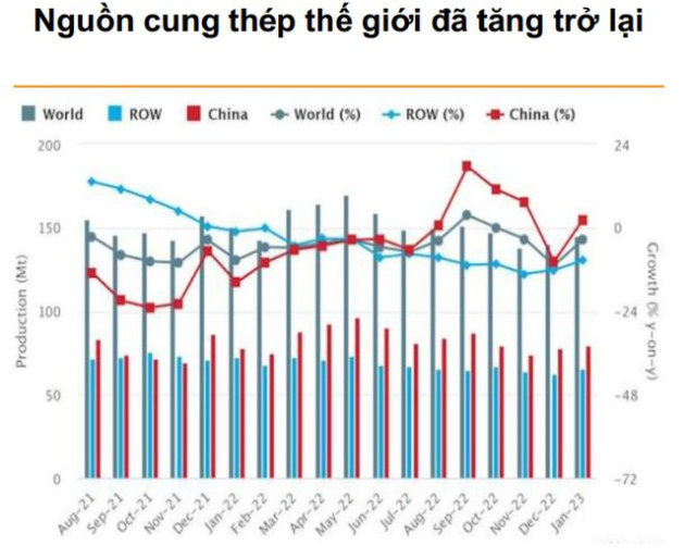 Đi qua cơn bĩ cực, khi nào ngành thép sẽ khởi sắc trở lại? - Ảnh 1.