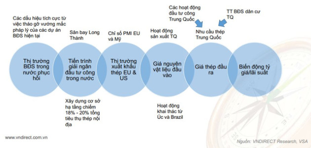 Đi qua cơn bĩ cực, khi nào ngành thép sẽ khởi sắc trở lại? - Ảnh 3.