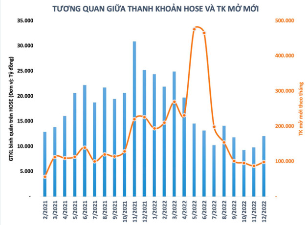 Đi qua mùa hoa đẹp nhất, tương lai nào cho nghề môi giới chứng khoán? - Ảnh 1.