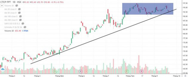 Đi tìm cổ phiếu đón sóng hậu giãn cách - Ảnh 1.