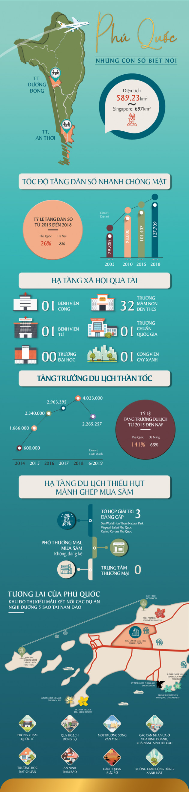 Đi tìm mảnh ghép còn thiếu cho “thành phố biển đảo” Phú Quốc - Ảnh 1.