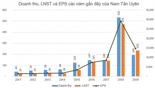 Đi tìm ý tưởng đầu tư giai đoạn Corona: Đừng quên những doanh nghiệp EPS cao rất giỏi bắt tiền đẻ ra tiền - Ảnh 4.