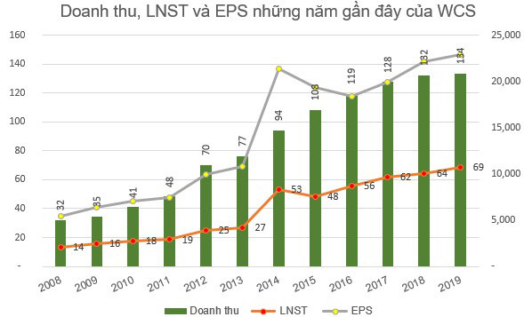 Đi tìm ý tưởng đầu tư giai đoạn Corona: Những cổ phiếu từng gây sốc về cổ tức có phải lựa chọn hay? - Ảnh 3.