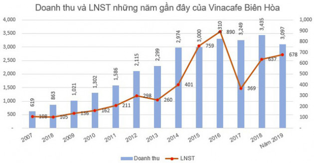 Đi tìm ý tưởng đầu tư giai đoạn Corona: Những cổ phiếu từng gây sốc về cổ tức có phải lựa chọn hay? - Ảnh 5.