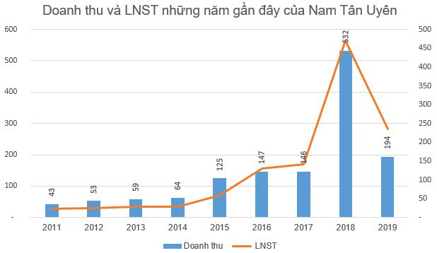 Đi tìm ý tưởng đầu tư giai đoạn Corona: Những cổ phiếu từng gây sốc về cổ tức có phải lựa chọn hay? - Ảnh 9.