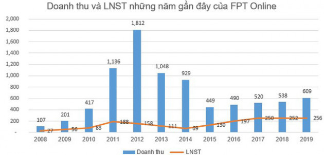 Đi tìm ý tưởng đầu tư giai đoạn Corona: Những cổ phiếu từng gây sốc về cổ tức có phải lựa chọn hay? - Ảnh 11.