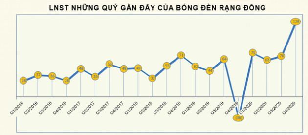 Đi tìm ý tưởng đầu tư từ những mã chứng khoán của doanh nghiệp có EPS cao nhất thị trường - Ảnh 1.