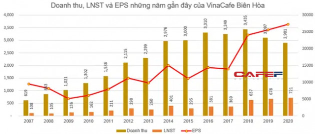 Đi tìm ý tưởng đầu tư từ những mã chứng khoán của doanh nghiệp có EPS cao nhất thị trường - Ảnh 3.