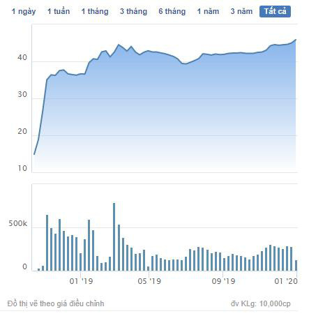 Địa ốc First Real (FIR) chốt danh sách cổ đông phát hành cổ phiếu thưởng tỷ lệ 60% - Ảnh 1.