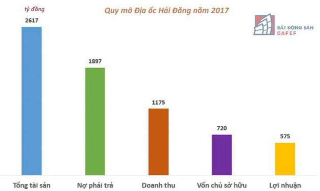 Địa ốc Hải Đăng: Đại gia mới nổi, lời đậm từ dự án Mon City, bị tố “ăn gian” diện tích căn hộ - Ảnh 1.