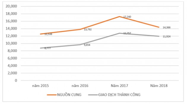 Địa ốc khu Nam Tp.HCM: Thị trường căn hộ đang phân hóa rõ nét - Ảnh 1.