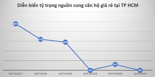 Địa ốc phía Nam chuẩn bị đón nhận hàng loạt dự án mới sau thời gian dài trầm lắng - Ảnh 4.