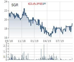 Địa ốc Sài Gòn (SGR) chốt quyền trả cổ tức bằng tiền tỷ lệ 15% - Ảnh 1.