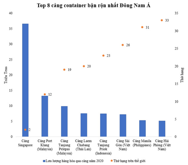 Địa phương có hệ thống cảng biển lớn nhất miền Bắc - Ảnh 1.