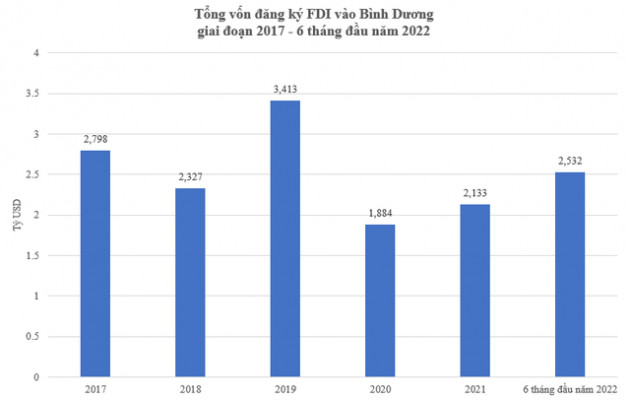 Địa phương đón dòng vốn FDI dẫn đầu cả nước có chiến lược thu hút đầu tư như thế nào? - Ảnh 1.