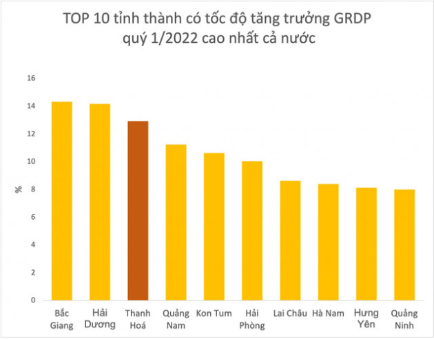 Địa phương thuộc top 3 tăng trưởng GRDP cao nhất cả nước phấn đấu trở thành trung tâm lớn về công nghiệp năng lượng - Ảnh 1.