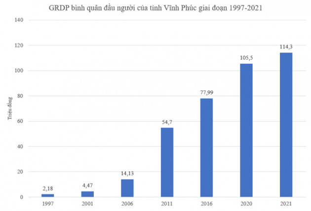 Địa phương từng xếp thứ 41/63 về thu nhập bình quân vươn lên lọt top 10 cả nước như thế nào? - Ảnh 1.