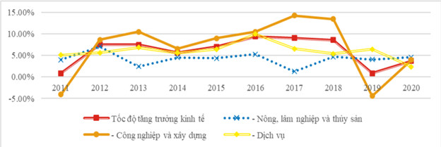 Địa phương vừa được đầu tư hơn 2 tỷ USD có tiềm năng gì đặc biệt? - Ảnh 1.