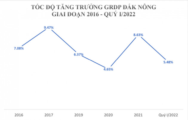 Địa phương vừa được Hòa Phát đề xuất đầu tư cụm dự án hơn 4,3 tỷ USD có tiềm năng gì đặc biệt? - Ảnh 1.