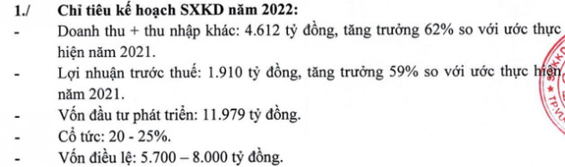 DIC Corp (DIG) đặt mục tiêu lãi trước thuế hơn 1.900 tỷ đồng năm 2022 - Ảnh 1.