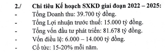 DIC Corp (DIG) đặt mục tiêu lãi trước thuế hơn 1.900 tỷ đồng năm 2022 - Ảnh 2.