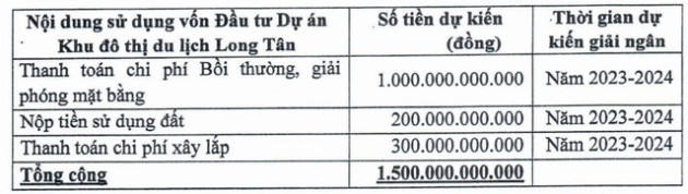 DIC Corp (DIG) lùi thời điểm chào bán 100 triệu cổ phiếu sang quý 2-3/2023 - Ảnh 1.