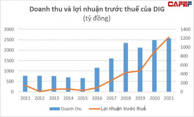 DIC Group (DIG) hợp tác với Đại học Quốc gia Hà Nội tham gia vào lĩnh vực giáo dục - Ảnh 1.