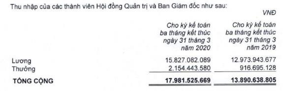 Dịch bệnh, hạn hán kéo lãi quý 1 của PAN giảm 61% so với cùng kỳ - Ảnh 1.