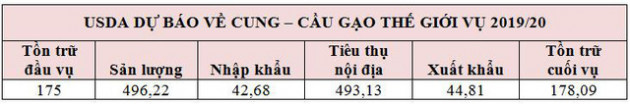 Dịch Covid-19 sẽ tác động thế nào đến thị trường lúa gạo Việt Nam và thế giới? - Ảnh 4.