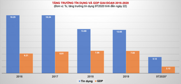 Đích đến 2016-2020: Điểm sáng tăng trưởng - Ảnh 2.