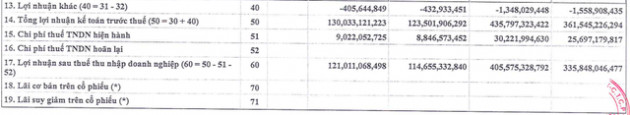 Dịch vụ hàng hoá Sài Gòn (SCS): 9 tháng thực hiện 81% chỉ tiêu LNTT với 436 tỷ đồng - Ảnh 2.