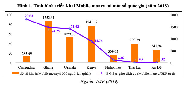 Dịch vụ Mobile Money nên được triển khai thế nào trong bối cảnh đại dịch Covid-19 và gói hỗ trợ an sinh xã hội? - Ảnh 1.