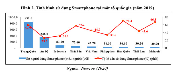 Dịch vụ Mobile Money nên được triển khai thế nào trong bối cảnh đại dịch Covid-19 và gói hỗ trợ an sinh xã hội? - Ảnh 2.