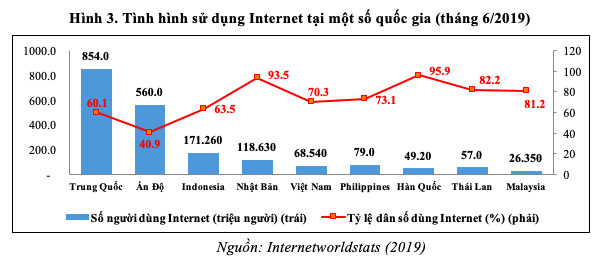 Dịch vụ Mobile Money nên được triển khai thế nào trong bối cảnh đại dịch Covid-19 và gói hỗ trợ an sinh xã hội? - Ảnh 3.