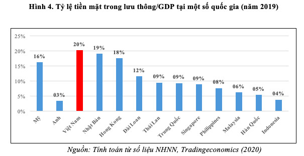 Dịch vụ Mobile Money nên được triển khai thế nào trong bối cảnh đại dịch Covid-19 và gói hỗ trợ an sinh xã hội? - Ảnh 4.