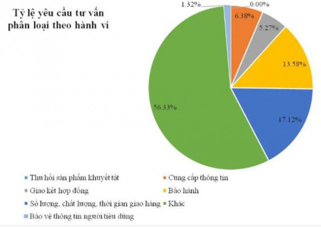 Dịch vụ ngân hàng, bảo hiểm đứng đầu nhóm bị gửi nhiều khiếu nại - Ảnh 1.